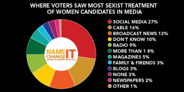 Nici Pie Chart 440 X 220 V3 Twtr Jpg