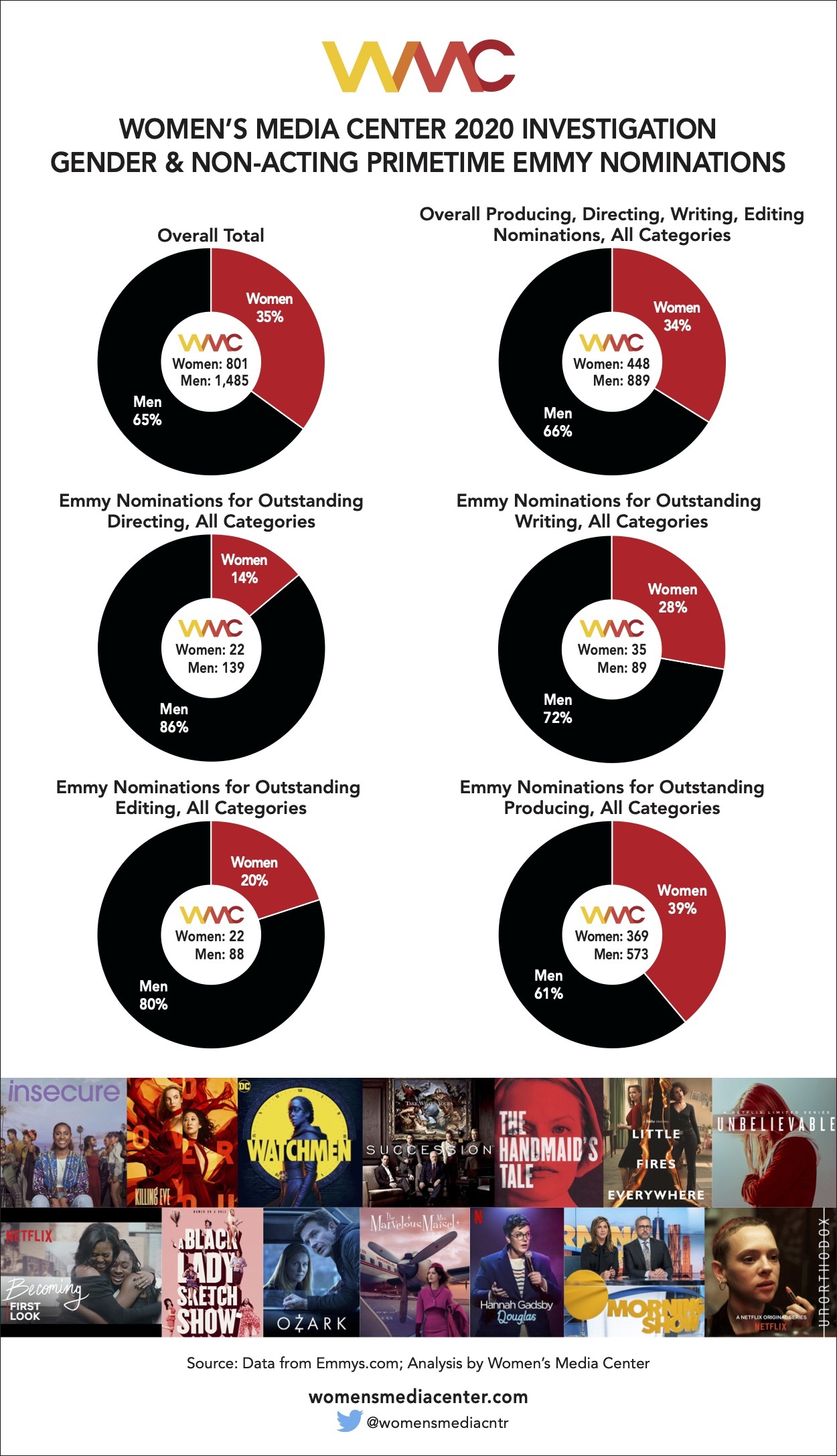 2020 EMMYS INFOGRAPHIC