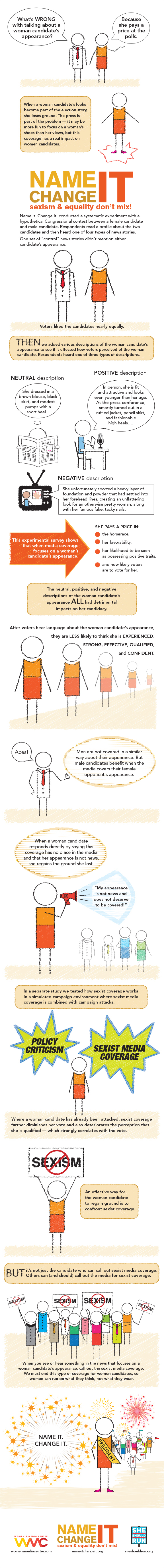 Name It Change It Research Explained Larger