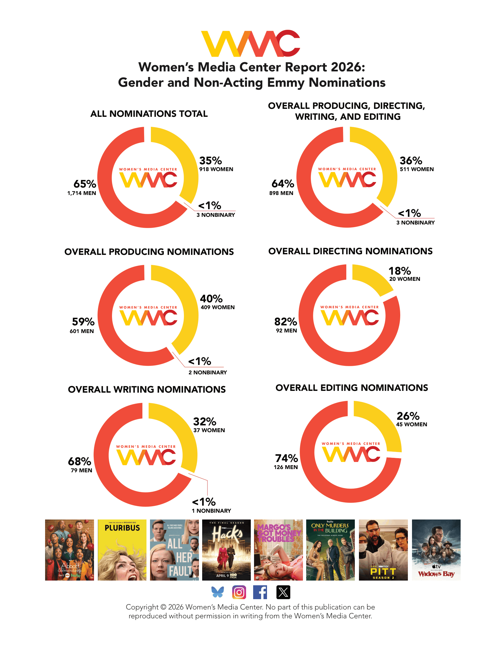 2026 EMMYS INFOGRAPHICS 1